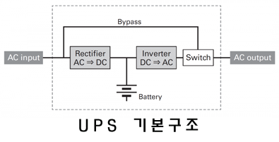 UPS기본구조